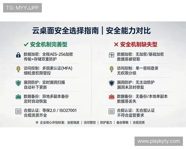 云开旗舰平台安全保障措施详解确保游戏数据安全与用户隐私保护 云开旗舰平台安全保障措施详解确保游戏数据安全与用户隐私保护