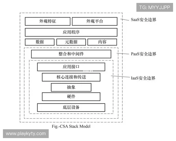 开云电子app安全可靠性分析及使用过程中常见问题解决方案